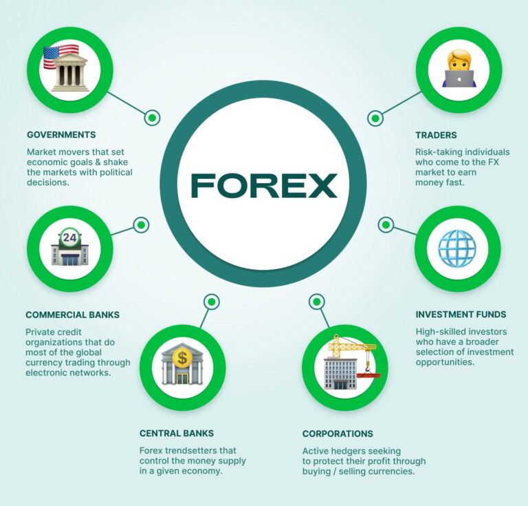 How To Forex Market Trading
