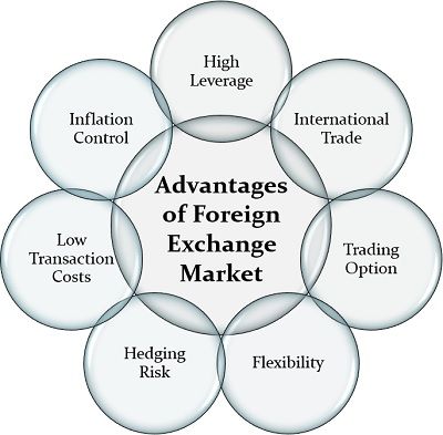 what is forex trading and how does it works